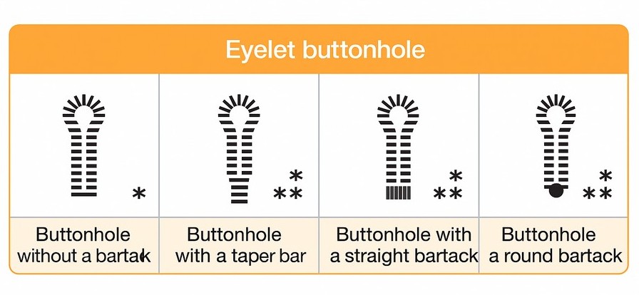 dziurkarka odzieżowa juki meb 3200css