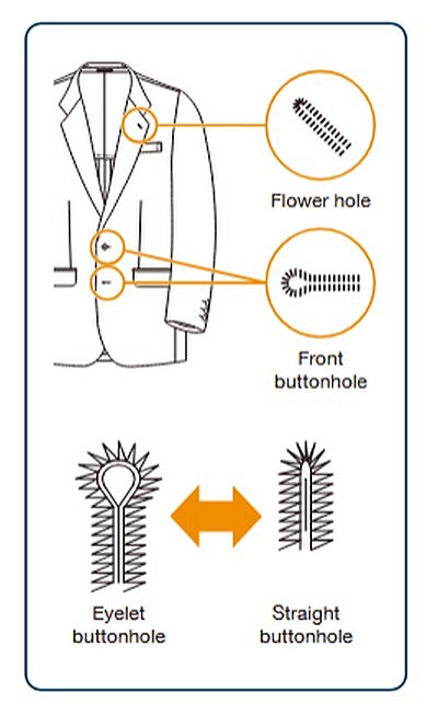 dziurkarka odzieżowa juki meb 3200css